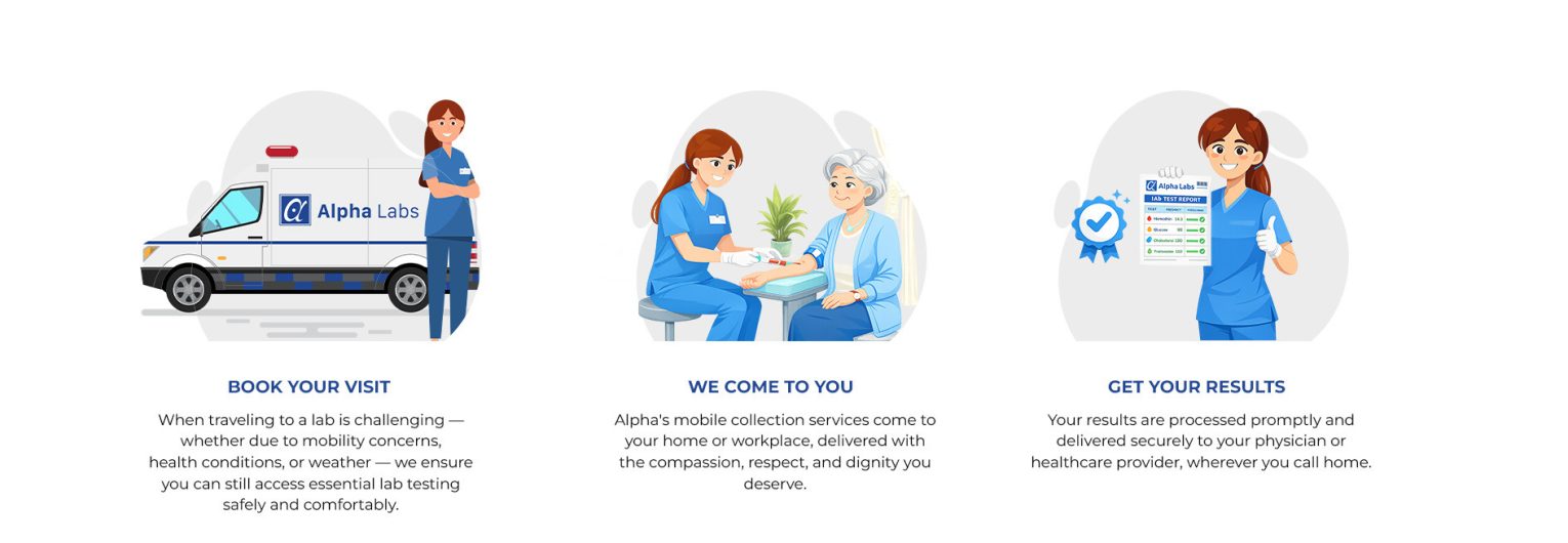 Mobile Lab Banner for Website